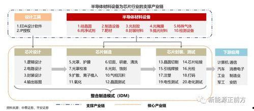 國產性圖,探索我國科技發展的新篇章